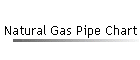 Natural Gas Pipe Chart
